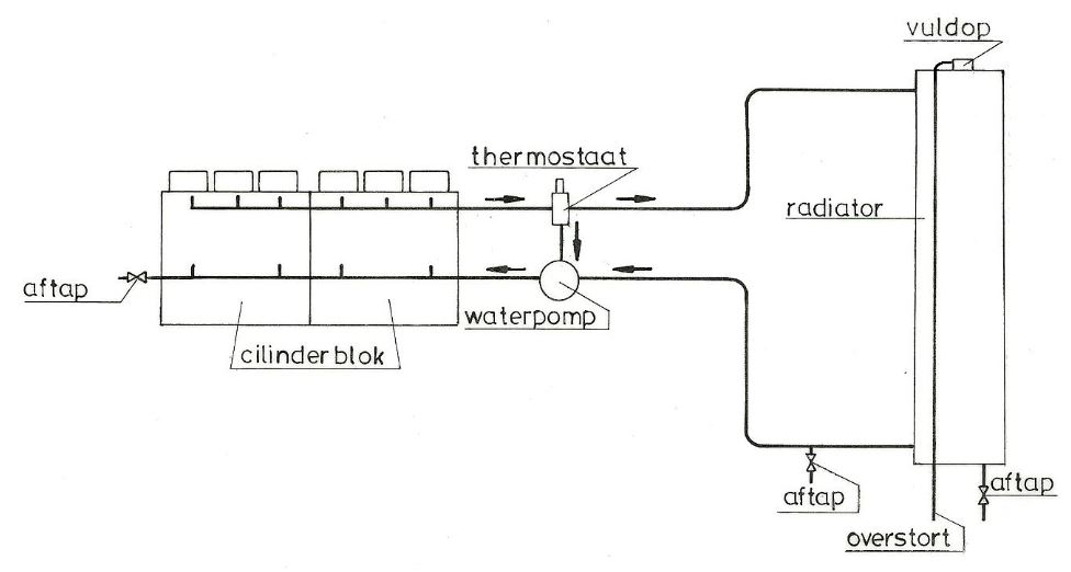 Koelwater circuit